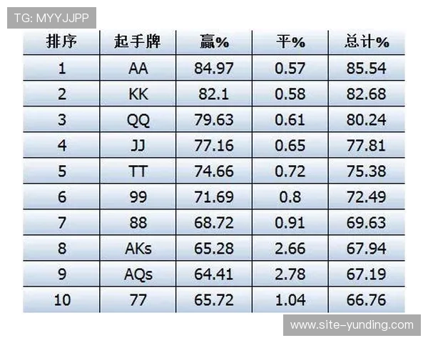 了解百家乐和德州扑克的核心差异，帮助新手玩家快速掌握两者的玩法特点与技巧